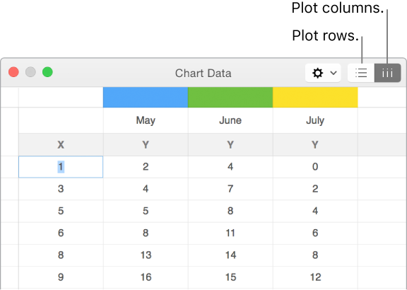 The Chart Data editor showing how to plot data series.
