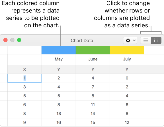 The Chart Data editor showing the data series plotted in columns.