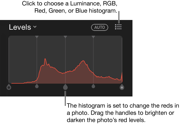Level controls and histogram for changing reds in a photo