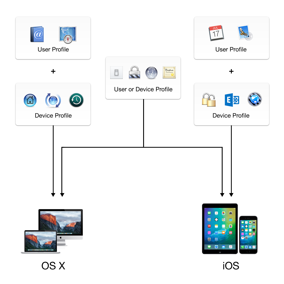 Payload examples