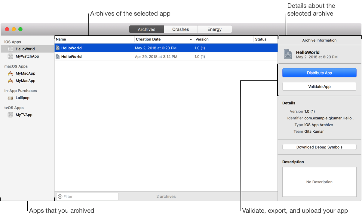 The left column shows the names of the apps you have archived. The middle pane lists the archives you created for the selected app. The inspector on the right displays details about the selected archive. The archive inspector contains controls to distribute (upload or export), and validate your app.